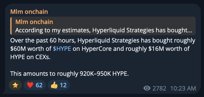 A Telegram post from "Mlm onchain" reports that Hyperliquid Strategies purchased roughly $60M worth of HYPE on HyperCore and $16M on CEXs over the past 60 hours, totaling approximately 920K–950K HYPE (~$76M), corroborating the breaking news of their massive $76M buying spree.