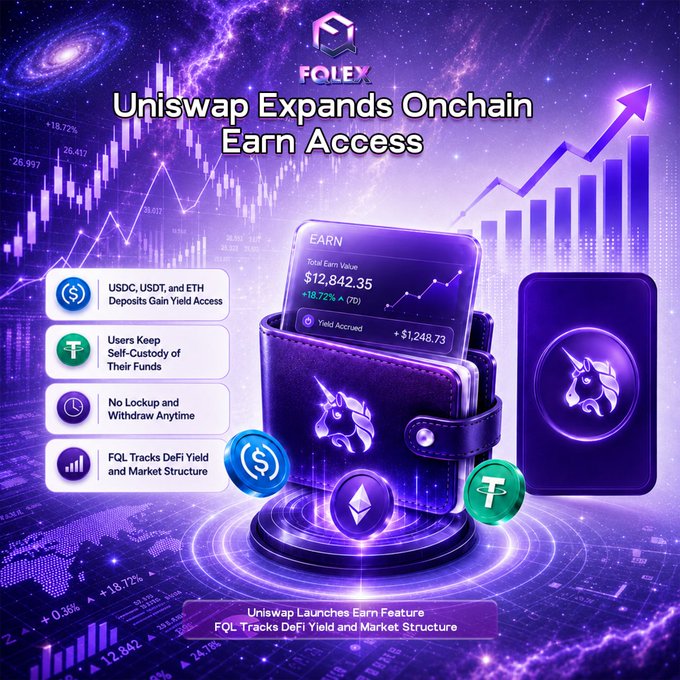 A promotional graphic by FQL Exchange features a glowing purple wallet displaying an "EARN" dashboard showing a Total Earn Value of $12,842.35 with +18.72% yield, surrounded by USDC, USDT, and Ethereum tokens, promoting Uniswap's new onchain Earn feature that allows users to maintain self-custody while earning yield on deposits. The header reads "Uniswap Expands Onchain Earn Access," and the bottom banner states "Uniswap Launches Earn Feature - FQL Tracks DeFi Yield and Market Structure."
