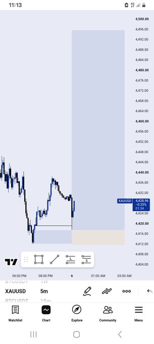 A TradingView mobile app chart displaying the XAUUSD (Gold vs US Dollar) 5-minute price action, showing the current price at 4,428.98 with a slight decline.