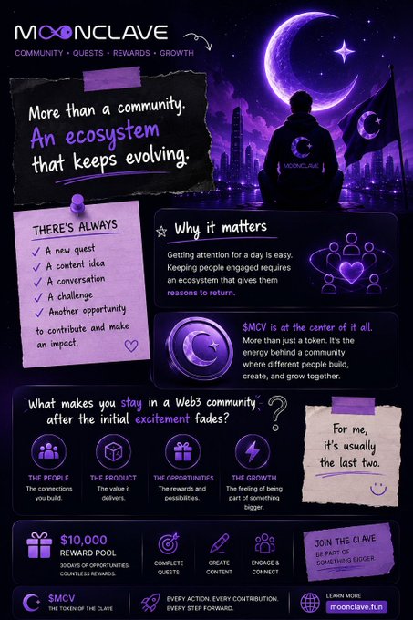 A purple and black infographic for 'MOONCLAVE' (Community, Quests, Rewards, Growth) describing it as 'more than a community, an ecosystem that keeps evolving' with sections on why it matters, Web3 retention, and a $10,000 reward pool.