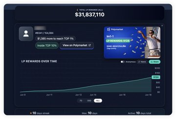 The image shows a screenshot from a website called @PolyMarket, which is focused on analyzing the performance of investment strategies related to LinkedIn. The screenshot displays several pieces of information about the analysis such as date and time, the number of shares, and the total amount earned. It also features a chart that visually presents these figures over time. There are three people in the image - one person at the top left corner with their name "@Polonmouse", another person in the middle right side with the same "@Polonmouse" name, and a third person in the bottom right corner with their name "@betmoardotfun". The screenshot is set against a white background.