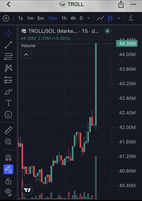 A TradingView chart shows TROLL/SOL pumping from ~40.4M to 44.30M (+5.35%), illustrating the post's boast about reducing trading while letting TROLL's price action do the work.