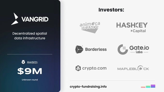 An infographic for VANGRID, a decentralized spatial data infrastructure, showing it has raised $9M with logos of investors including Animoca Brands, HashKey Capital, Borderless, Gate.io Labs, Crypto.com, and Mapleblock.