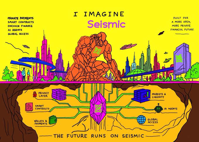 A colorful illustration titled 'I IMAGINE Seismic' shows a futuristic city with the text 'THE FUTURE RUNS ON SEISMIC' and labels including 'PRIVACY LAYER', 'SMART CONTRACTS', and 'AI AGENTS'.