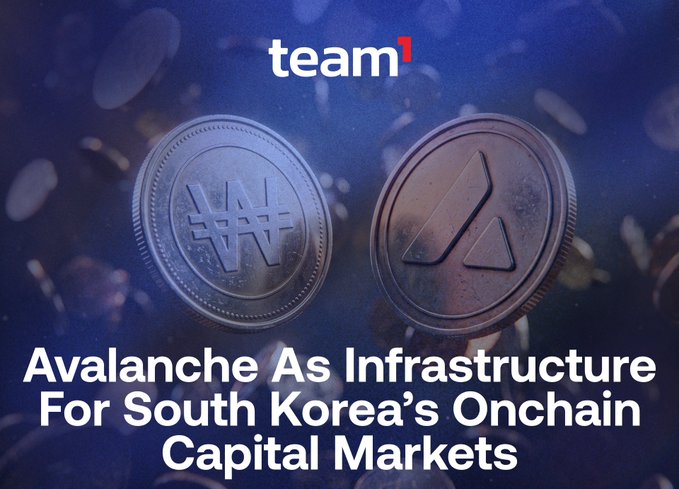 A dark blue promotional graphic shows metallic Litecoin and Avalanche coins beneath the “team¹” logo, with bold text reading “Avalanche As Infrastructure For South Korea’s Onchain Capital Markets.” It illustrates the post’s claim that Avalanche is being positioned as blockchain infrastructure for bringing South Korean securities markets onchain.