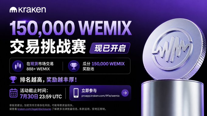 A purple promotional banner from Kraken for a trading challenge, displaying '150,000 WEMIX 交易挑战赛 现已开启' alongside a large silver WEMIX coin.