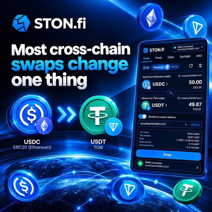 An advertisement for STON.fi showing cross-chain swaps between USDC (ERC20 Ethereum) and USDT (TON), highlighting 'Most cross-chain swaps change one thing.'