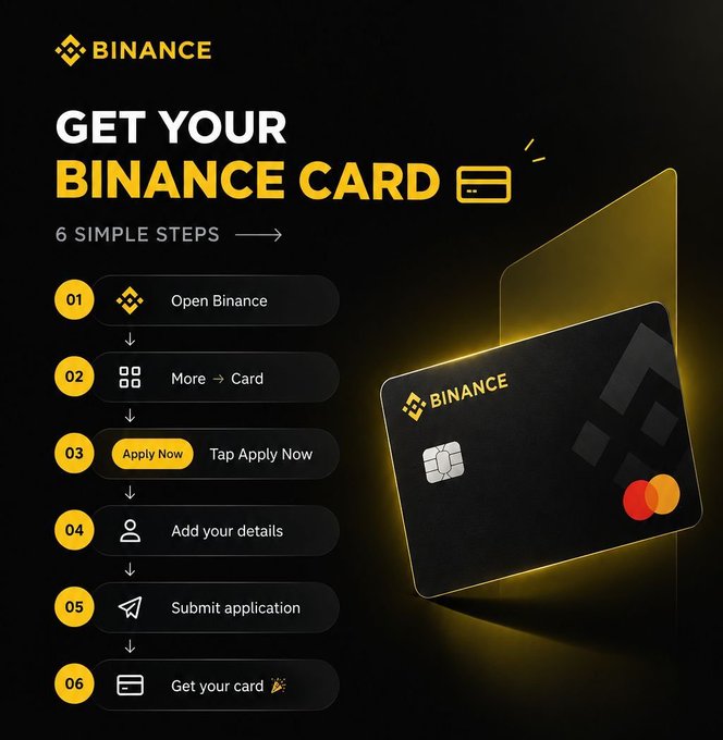 A Binance promotional graphic titled 'GET YOUR BINANCE CARD' listing 6 simple steps: Open Binance, More → Card, Apply Now, Add your details, Submit application, and Get your card.