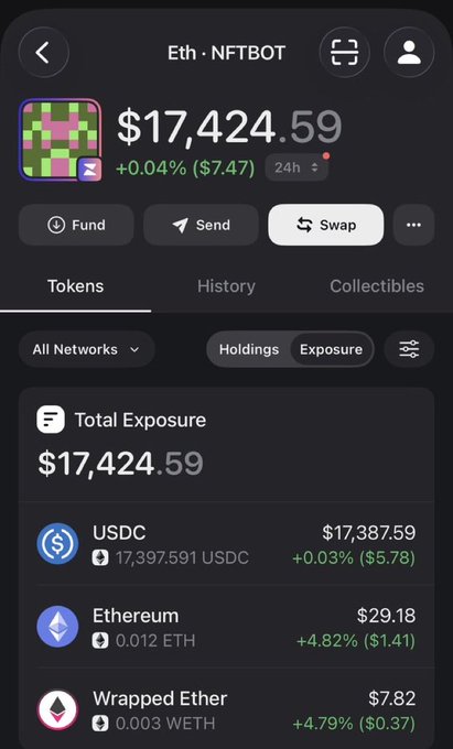 A mobile crypto wallet interface showing an Ethereum (Eth) NFTBOT account with a total balance of $17,424.59, featuring USDC, Ethereum, and Wrapped Ether holdings.