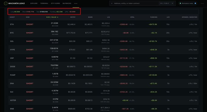 A screenshot from the Onchain Lens trading dashboard showing various short positions including BTC, ETH, SOL, HYPE, XRP, DOGE, PUMP, ENA, SUI, ASTER, and BNB, with metrics like size, value, entry, mark, PnL, and funding rates.