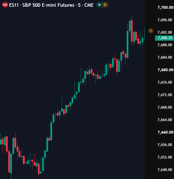 A trading chart for ES1! S&P 500 E-mini Futures on the CME, displaying a 5-minute candlestick chart with an upward price trend reaching around 7,692.