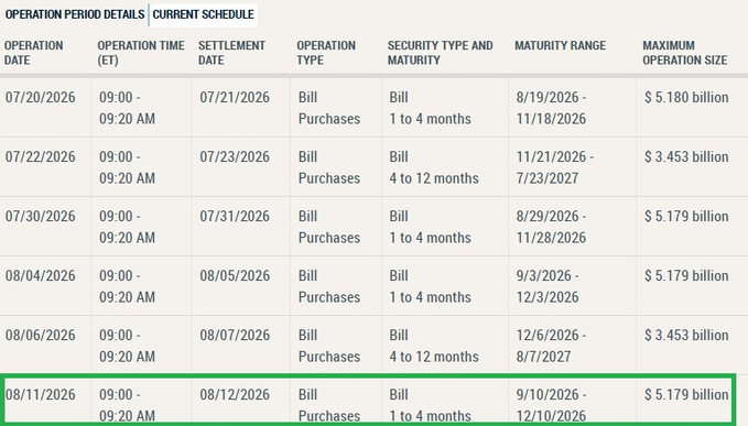 A financial schedule table displays 'OPERATION PERIOD DETAILS' and 'CURRENT SCHEDULE' for Bill Purchases, listing operation dates, maturity ranges, and maximum operation sizes in billions of dollars, with the final row dated 08/11/2026 highlighted in green.
