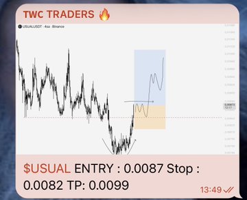 A trading chart for $USUAL/USDT on Binance, shared by TWC Traders, displays an entry at 0.0087 with a stop-loss at 0.0082 and a take-profit target at 0.0099, with a timestamp of 13:49.

The image directly supports the post's emphasis on disciplined chart-based trading, showcasing a specific technical setup with clearly defined entry, stop, and target levels as part of the community's trading strategy.