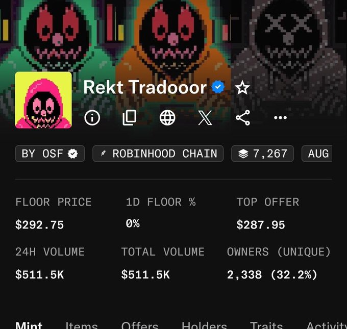 A cryptocurrency/NFT profile page for 'Rekt Tradooor' on Robinhood Chain, showing a floor price of $292.75, 24H volume of $511.5K, and 2,338 unique owners.