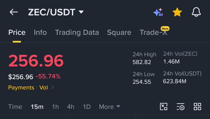 The image focuses on a stock trading screen where there are two options for trading - one being ZEC/USDT while the other reads $ZEC down hard but calling $10 soon feels like coping or conviction time will decide. The screen contains various information such as current prices of shares, trading data (volume and spread) and user's account details.