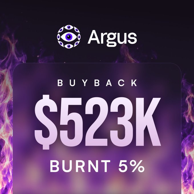 The image features a promotional graphic for "Argus" displaying a $523K buyback with 5% burnt, framed by purple flames and a logo of an eye surrounded by smaller eyes—visually reinforcing the post's message "All eyes on the buyback + burn." The fiery aesthetic directly ties to the burning of supply, while the eye motif echoes the watchful, all-seeing theme of the caption.