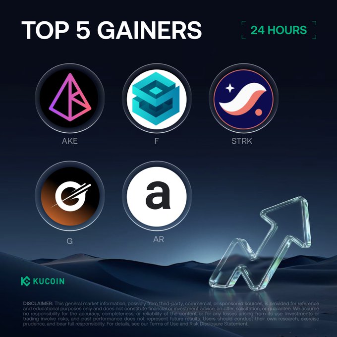 KuCoin's "Top 5 Gainers in 24 Hours" graphic showcases five cryptocurrency tokens—AKE, F, STRK, G, and AR—arranged in circular icons against a dark blue background with an upward arrow, highlighting their significant price surges as detailed in the accompanying post.