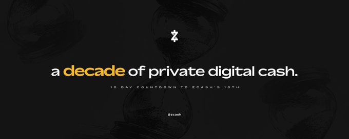 A promotional countdown graphic for Zcash's 10th anniversary featuring the Zcash "Z" logo against a dark background with subtle abstract swirls, displaying the text "a decade of private digital cash" and "10 DAY COUNTDOWN TO ZCASH'S 10TH" with the handle "@zcash."