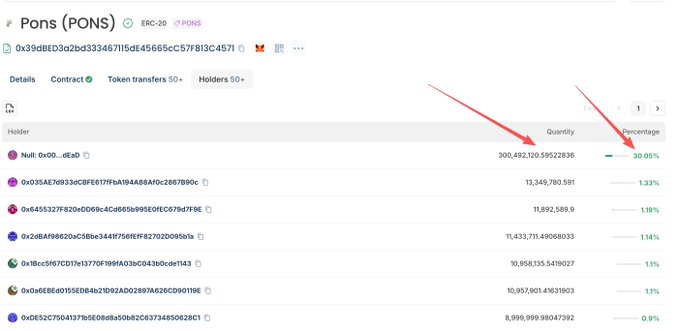 A screenshot from Etherscan displays the token holders for 'Pons (PONS)', with red arrows pointing to the top wallet holding over 300 million tokens, which is 30.05% of the supply.