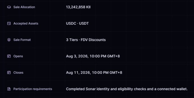 A sale details table for KiiChain (KII) showing 13,242,858 KII allocated, accepting USDC and USDT, structured as a 3-tier FDV discount sale running from August 3-11, 2026, with participants required to complete Sonar identity and eligibility checks. This complements the post announcing the KiiChain token launch amid a booming 2026 RWA market.