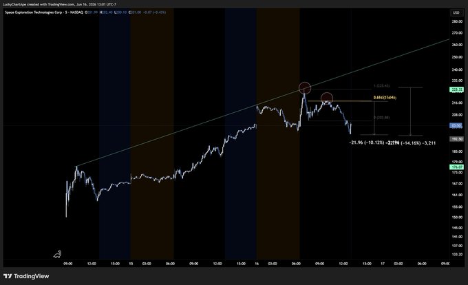 The image shows a bar graph with lines depicting price fluctuations of Bitcoin, specifically at the Bitcoin trading website ERCOT. The chart displays various market trends such as ascending, descending, and flat patterns over time. There are red dots on the graph indicating certain points or moments when prices experienced changes in value. One interesting detail is that there is a red dot located above the bars representing the Bitcoin price trends. This could possibly be considered an outlier or a unique event impacting Bitcoin's price. The image provides a visual representation of the cryptocurrency market and its patterns, allowing viewers to grasp key points and understand fluctuations in Bitcoin prices over time.