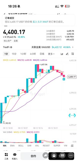 A mobile trading app screenshot showing a successful order to buy 0.21 XAUT at 4,400.17 USDT, with XAUT/USDT currently priced at 4,400.17 (up 0.85%) and a candlestick chart displaying recent price action.