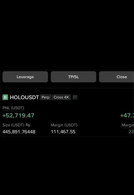 A trading interface displays a long position on HOLOUSDT perpetual contract with 4x cross leverage, showing a profit of +$52,719.47 on a position size of 445,891.76 USDT with $111,467.55 margin, supporting the post's claim of substantial gains on the HOLO token.