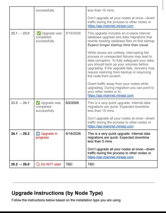 The image shows a Pi Network upgrade schedule table tracking version migrations, with completed upgrades for versions 22.1→23.0 (5/19/2026) and 23.0→24.1 (6/2/2026), an in-progress upgrade to 25.2 (6/18/2026), and a "Do NOT start" warning for 25.2→26.0 (TBD).

This relates to the post's question about when new versions will come to the Pi Network ecosystem, as the table documents the ongoing and upcoming version releases that Pi users are currently working through.