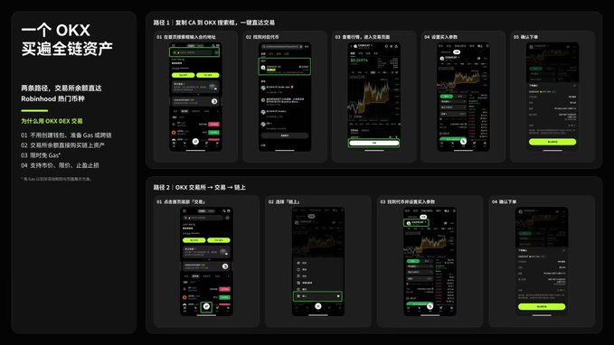 The image is a promotional graphic for OKX with Chinese text translating to "One OKX, Buy All-Chain Assets" and "Seamless Trading, Reaching Popular Picks with Robinhood," highlighting how OKX simplifies buying on-chain tokens by consolidating wallet creation, deposits, gas preparation, and cross-chain bridging into one app. It directly addresses the post's frustration about the multi-step process of purchasing on-chain tokens by showcasing OKX's streamlined alternative.