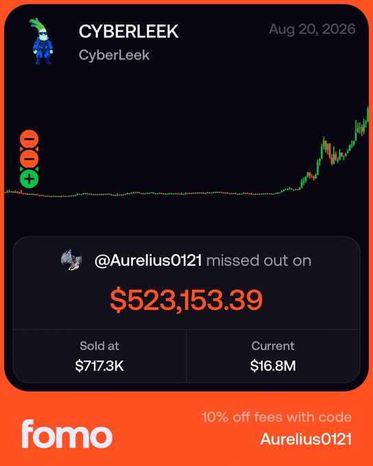 A promotional graphic from Fomo shows user @Aurelius0121 missing out on $523,153.39 by selling $CYBERLEEK at $717.3K instead of holding to its current $16.8M value, dated Aug 20, 2026.