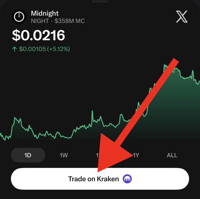 A crypto trading app screen shows the token 'Midnight (NIGHT)' at $0.0216 with a +5.12% gain, featuring a large red arrow pointing to the 'Trade on Kraken' button.