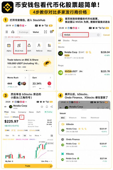 An infographic in Chinese titled '币安钱包看代币化股票超简单!' explains in 4 steps how to compare tokenized stock prices on Binance Wallet, using NVDA (Nvidia Corp) as an example.