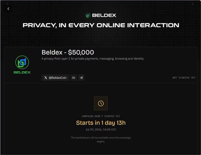 A Beldex promotional page for a $50,000 campaign titled 'PRIVACY, IN EVERY ONLINE INTERACTION,' promoting their privacy-first Layer 1 for private payments and messaging, with the campaign set to start in 1 day 13h.