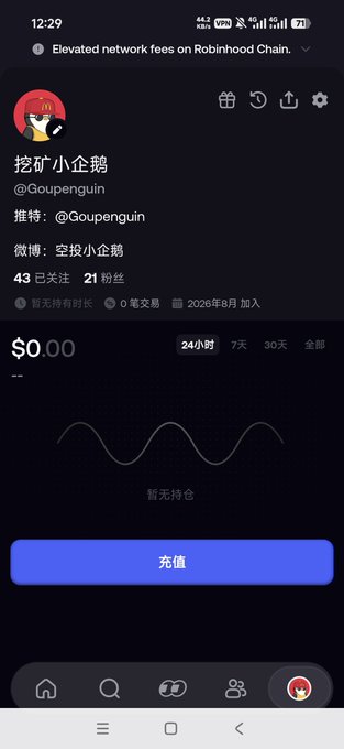 A mobile screen displaying a profile for '挖矿小企鹅' (@Goupenguin) with a $0.00 balance, 43 following, 21 followers, and a '充值' button.