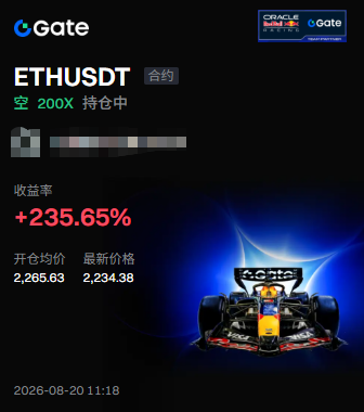 Gate cryptocurrency trading interface displaying an ETHUSDT contract with an open price of 2,265.63, latest price of 2,234.38, and a yield of +235.65%, featuring a Formula 1 race car.