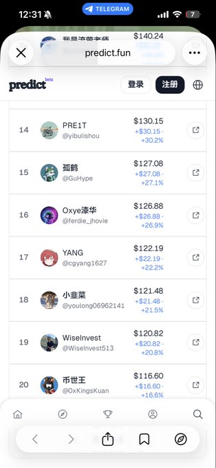 A screenshot of a mobile website called 'predict.fun' showing a leaderboard with user rankings, displaying handles like PRE1T, 孤鹤, Oxyo泽华, and Wiselinvest with their respective dollar amounts and percentage changes.