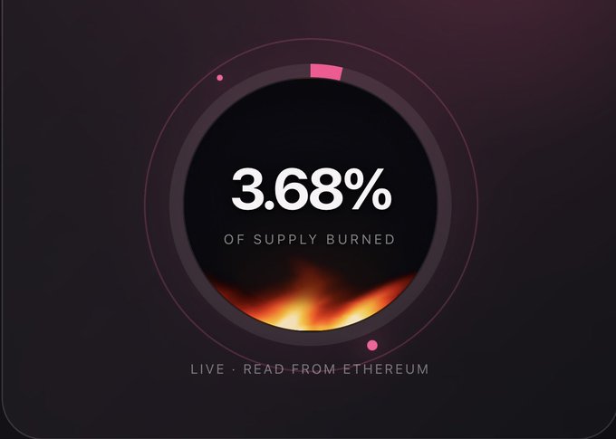 Dark-themed circular graphic displaying '3.68% OF SUPPLY BURNED' with flames at the bottom and the text 'LIVE · READ FROM ETHEREUM'.