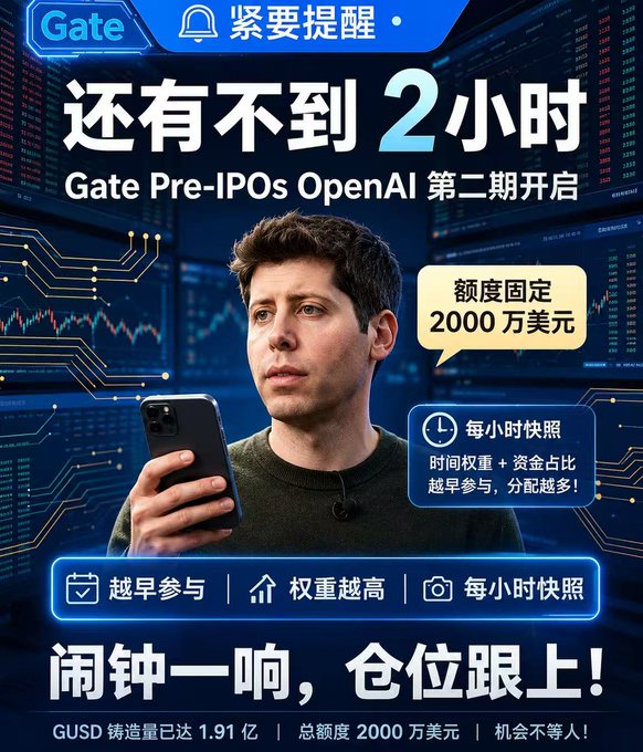 Gate crypto exchange promotional graphic featuring Sam Altman holding a smartphone, announcing the imminent launch of its Pre-IPOs OpenAI Phase 2 product with a $20 million total quota and hourly snapshot allocation system based on time-weighted investment.
