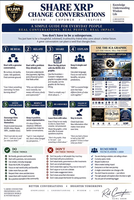 This infographic, titled "Share XRP, Change Conversations," is a guide by Knowledge Understanding Wisdom Life advocating for Ripple's XRP cryptocurrency, providing an eight-step approach for everyday people to have meaningful discussions about XRP. The steps include: (1) Be Real—start with genuine, humble conversation; (2) Relate—use relatable problems; (3) Share—present the KUWL ICA graphic; (4) Explain—keep it simple and human; (5) Invite Exploration—encourage research; (6) Respect Different Views; (7) Be a Resource; and (8) Follow Up Naturally.

The infographic features example phrases like "Can I share something interesting I've been learning about?" and "There's a simple way I think about it," alongside sections titled "Do These Things" (be friendly, share knowledge, respect views) and "Don't Do These Things" (don't push too hard, oversell, or make unrealistic income promises). It concludes with reminders to plant seeds, value
