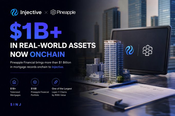 A promotional graphic for 'Injective × Pineapple' announcing '$1B+ IN REAL-WORLD ASSETS NOW ONCHAIN', noting Pineapple Financial bringing over $1 Billion in mortgage records onchain.