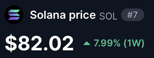 The image shows a price tracker displaying Solana (SOL) ranked #7 at $82.02, up 7.99% over the past week. The accompanying post argues SOL is significantly undervalued given its strong fundamentals, predicting a short-term target of $100 and a 2027 target of $300.