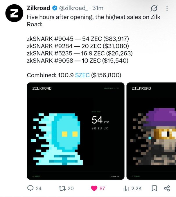 A tweet from Zillroad (@zillroad_) showing top sales 5 hours after opening, with zkSNARK #9045 leading at 54 ZEC ($83,917) and combined sales of 100.9 ZEC ($156,800).