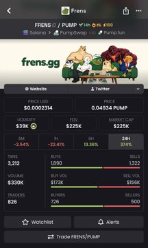 A mobile crypto trading screen for FRENS on Solana/Pump.fun, showing the token ticker “FRENS,” price “$0.0002314,” FDV “$225K,” market cap “$225K,” and buttons for “Watchlist,” “Alerts,” and “Trade FRENS/PUMP.”