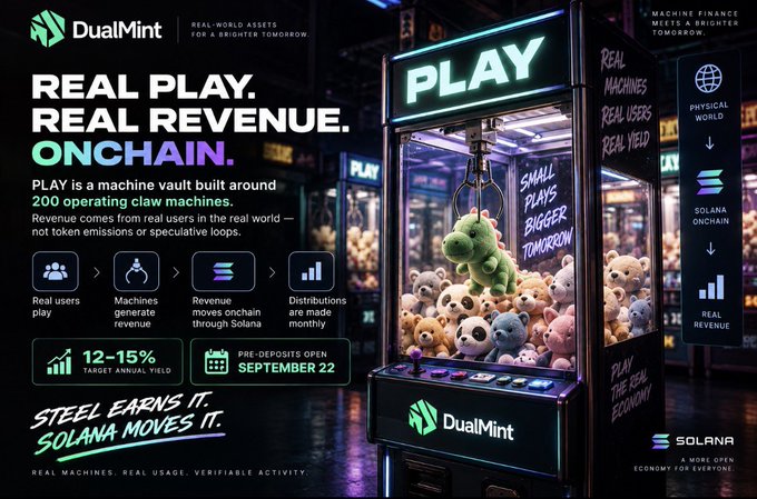 A promotional graphic for DualMint titled 'REAL PLAY. REAL REVENUE. ONCHAIN.' advertises a machine vault built around 200 claw machines, featuring text like '12-15% TARGET ANNUAL YIELD' and 'PRE-DEPOSITS OPEN SEPTEMBER 22', alongside Solana and physical world branding.
