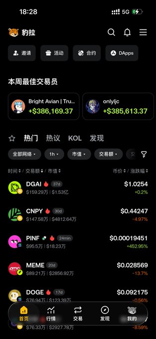 A screenshot of the Leopard (豹拉) crypto trading app's mobile interface showing top weekly traders earning over $386K, along with popular meme tokens like DGAI, CNPY, PINF, MEME, and DOGE with their current prices and market caps. The image illustrates the comprehensive DEX/wallet features the user praises, including access to trending tokens and trader rankings without KYC requirements.