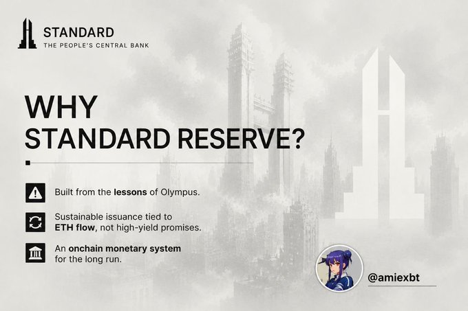 A promotional graphic for "STANDARD - The People's Central Bank" titled "WHY STANDARD RESERVE?" highlighting three key points: built from the lessons of Olympus, sustainable issuance tied to ETH flow rather than high-yield promises, and an onchain monetary system designed for longevity, branded with @amiexbt. The image illustrates a successor project addressing the flaws that caused Olympus DAO's market cap to collapse by approximately 98% from its ~$4B peak in early 2021, emphasizing a more sustainable emission model.