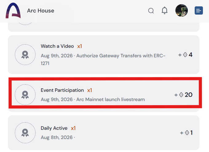 The image shows a screenshot from Arc House displaying a user activity feed with "Event Participation" highlighted in a red box, specifically for the "Arc Mainnet launch livestream" on Aug 9th, 2026, which earned 20 points. This directly illustrates the post's tip about accumulating Arc House points by joining the ARC MAINNET LAUNCH LIVESTREAM to claim the 20-point reward, alongside other point-earning activities like watching videos (+4 points) and daily activity (+1 point).