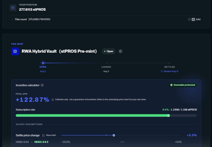 A dashboard displaying a pre-mint for 'RWA Hybrid Vault (stPROS Pre-mint)' with a pool APR of +122.87%, subscription rate at 84% (1.2M / 1.5M stPROS), and an open status from Aug 2.