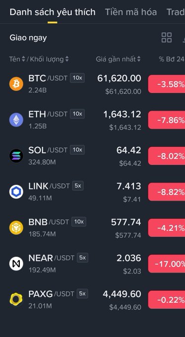 The image displays a smartphone screen showing an app called "Trading", which provides information about various cryptocurrencies like Bitcoin, Etherth, and Altcoin. The app has shown cryptocurrency prices for Bitcoin, Etherth, Sol, Nghia, and other altcoins. It also features icons related to each type of coin, such as a Bitcoin symbol, aether symbol, aether icon, and a coin basket icon. The screen is tilted slightly downwards, emphasizing the details of the app's content and the data it presents about the different cryptocurrencies available for trading.