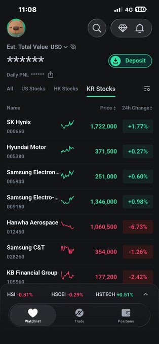 A mobile trading app screen showing KR Stocks including SK Hynix (000660) at 1,722,000 (+1.77%), Hyundai Motor (005380), and Samsung Electronics, with an HSI index at -0.31%.